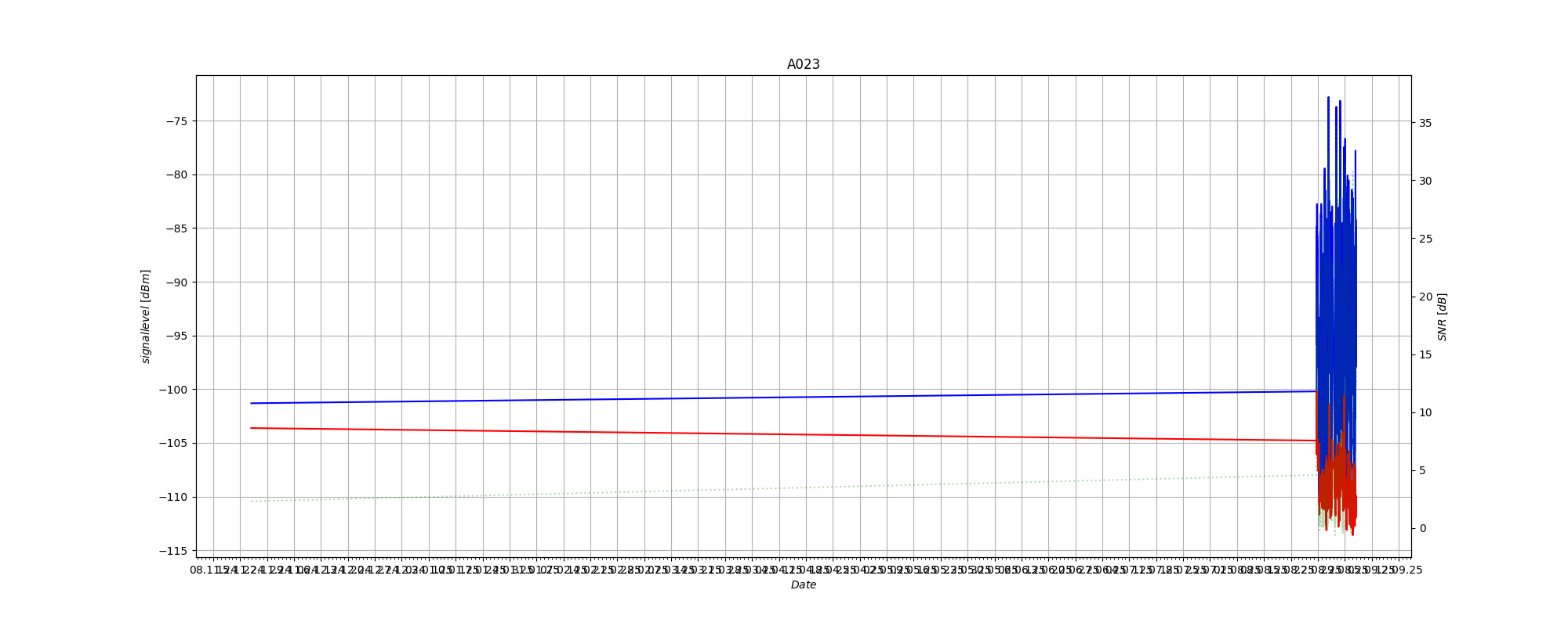 A023_2025-08